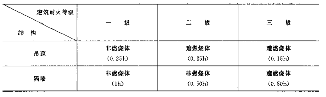 成都药厂洁净室施工