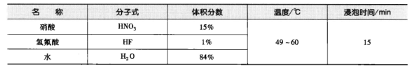 净化车间